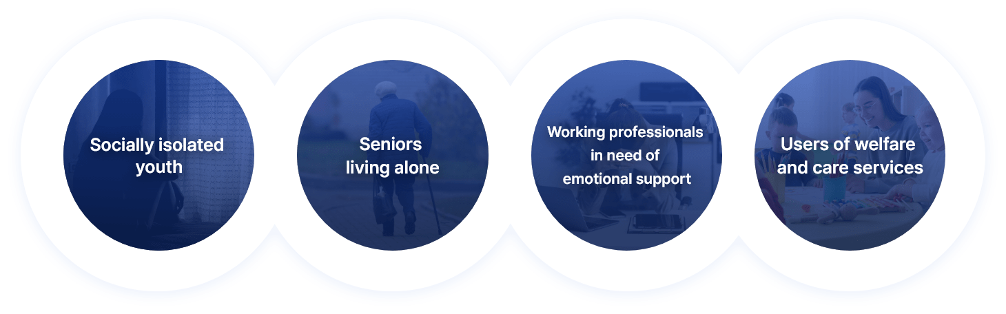 Socially isolated youth, Seniors living alone, Working professionals in need of emotional support, Users of welfare and care services